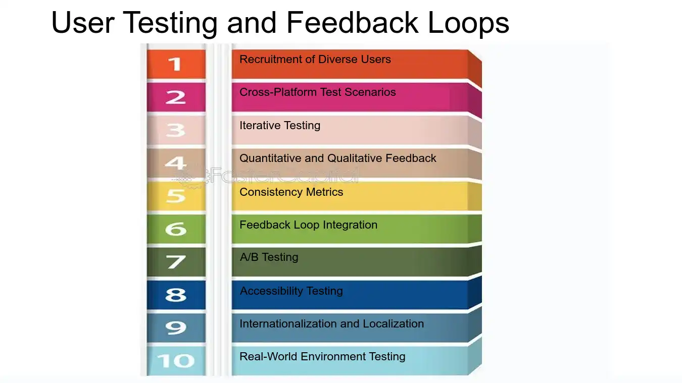 User Testing and Feedback Loops - User centered design: Cross Platform Design: Achieving Cross Platform Design Consistency in User Centered Design